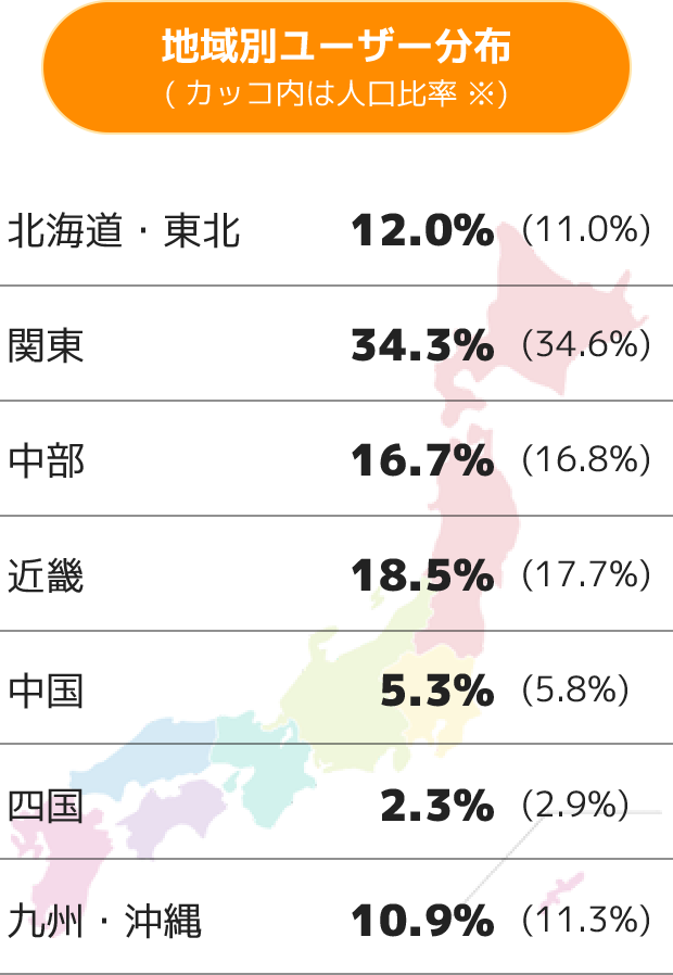 地域別ユーザー分布図