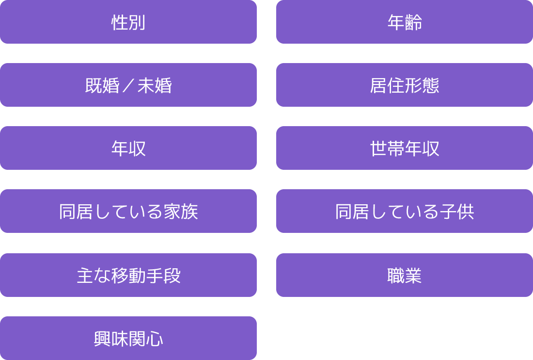 性別、年齢、既婚/未婚、居住形態、年収、世帯年収、同居している家族、同居している子供、主な移動手段、職業、興味関心の11種類の属性